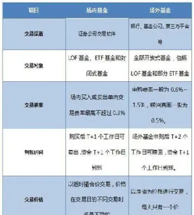 外汇期货基金区别(外汇期货股票基金的风险对比)_财经要闻_第1张_期货投资网 外汇期货基金区别(外汇期货股票基金的风险对比)_https://www.cqckcrrc.com_财经要闻_第1张