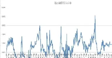金融期货的基差风险中(期货基差风险)_内盘期货_第1张_期货投资网 金融期货的基差风险中(期货基差风险)_https://www.cqckcrrc.com_内盘期货_第1张