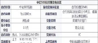 股指期货不活跃合约(股指期货主力合约是什么意思)_国际期货_第1张_期货投资网 股指期货不活跃合约(股指期货主力合约是什么意思)_https://www.cqckcrrc.com_国际期货_第1张