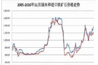 今天期货铁矿价格(今天期货铁矿价格是多少)_https://www.cqckcrrc.com_理财品种_第1张
