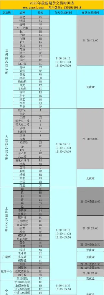 期货金银美国交易时间(期货金银夜盘交易时间)_https://www.cqckcrrc.com_理财百科_第1张