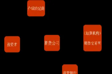 期货市场和证券的关系(证券与期货市场的关系是什么)_https://www.cqckcrrc.com_财经直播室_第1张