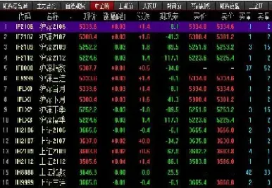 道指期货即时报价要在哪里看(道指期货实时指数cfd)_https://www.cqckcrrc.com_股票理财_第1张