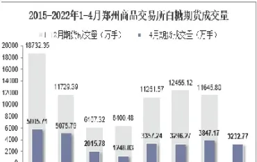 郑州白糖期货交易实训报告(郑州交易所白糖期货代码)_内盘期货_第1张_期货投资网 郑州白糖期货交易实训报告(郑州交易所白糖期货代码)_https://www.cqckcrrc.com_内盘期货_第1张