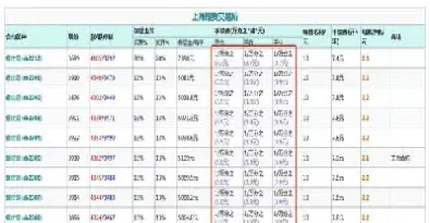 螺纹期货平仓手续费四十多(期货当天平仓手续费高吗)_期货直播_第1张_期货投资网 螺纹期货平仓手续费四十多(期货当天平仓手续费高吗)_https://www.cqckcrrc.com_期货直播_第1张