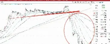期货螺纹钢做空思路(期货螺纹钢探底思路)_https://www.cqckcrrc.com_恒生指数_第1张