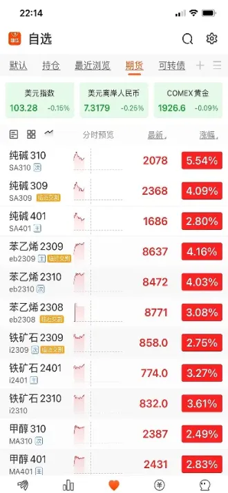 期货基差有限额吗(期货基差过大意味着大行情)_内盘期货_第1张_期货投资网 期货基差有限额吗(期货基差过大意味着大行情)_https://www.cqckcrrc.com_内盘期货_第1张