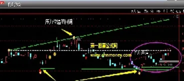 期货压力位和支撑位的计算(期货压力位和支撑位怎么看出来的)_期货交易所_第1张_期货投资网 期货压力位和支撑位的计算(期货压力位和支撑位怎么看出来的)_https://www.cqckcrrc.com_期货交易所_第1张