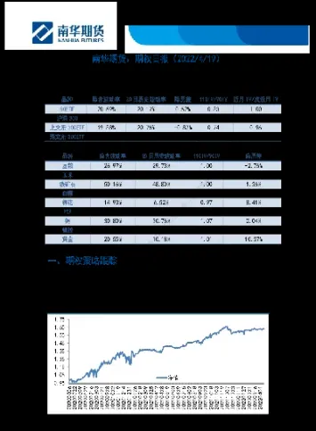 南华期货缴款时间(南华期货手续费明细表)_https://www.cqckcrrc.com_原油期货_第1张