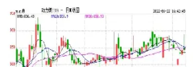 煤炭商品期货指数(煤炭商品期货指数走势图)_https://www.cqckcrrc.com_理财品种_第1张