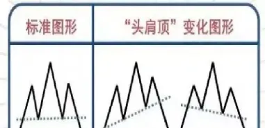 期货头肩底结束后走势(期货头部形态是什么意思)_内盘期货_第1张_期货投资网 期货头肩底结束后走势(期货头部形态是什么意思)_https://www.cqckcrrc.com_内盘期货_第1张