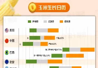 期货美国玉米的交易时间(美国玉米期货交易时间表)_内盘期货_第1张_期货投资网 期货美国玉米的交易时间(美国玉米期货交易时间表)_https://www.cqckcrrc.com_内盘期货_第1张