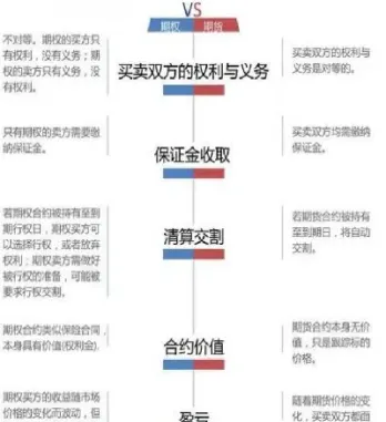 期货同一合约可以同时下单吗(期货连续合约能交易吗)_https://www.cqckcrrc.com_纳指直播_第1张