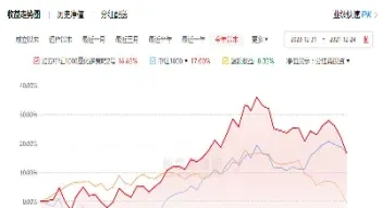 恒指期货走势大幅回撤(恒指期货走势分析直播)_股票理财_第1张_期货投资网 恒指期货走势大幅回撤(恒指期货走势分析直播)_https://www.cqckcrrc.com_股票理财_第1张