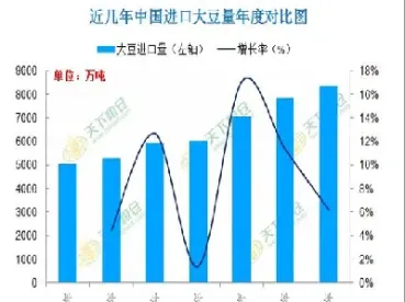 豆粕期货交易排名(豆粕期货交易排名前十)_期货交易所_第1张_期货投资网 豆粕期货交易排名(豆粕期货交易排名前十)_https://www.cqckcrrc.com_期货交易所_第1张
