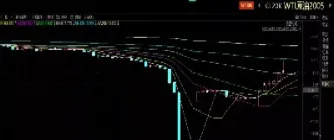 wti月期货合约(期货合约月份代码)_https://www.cqckcrrc.com_理财百科_第1张