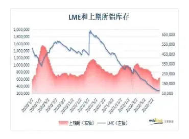 电解铝对应的期货品种(电解铝期货最新行情)_https://www.cqckcrrc.com_恒生指数_第1张