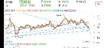 恒生指数期货怎么算(恒生指数期货实时走势)_https://www.cqckcrrc.com_黄金期货_第1张