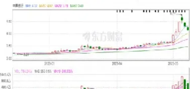 期货跌破了新低会反弹吗(期货跌破多少会被平仓)_原油期货_第1张_期货投资网 期货跌破了新低会反弹吗(期货跌破多少会被平仓)_https://www.cqckcrrc.com_原油期货_第1张