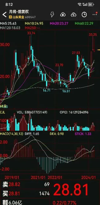 黄金期货冲高之势(黄金期货冲高之势什么意思)_https://www.cqckcrrc.com_期货品种_第1张