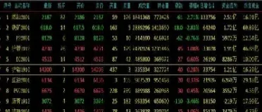 商品期货过去的走势(商品期货品种近期走势)_https://www.cqckcrrc.com_期货直播_第1张