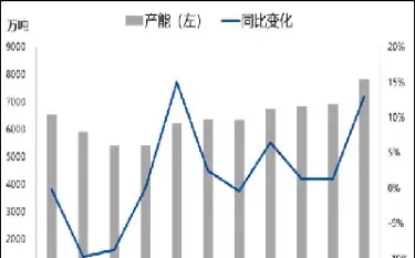 甲醇期货与哪些因素有关(甲醇期货与哪些因素有关系)_期货直播_第1张_期货投资网 甲醇期货与哪些因素有关(甲醇期货与哪些因素有关系)_https://www.cqckcrrc.com_期货直播_第1张