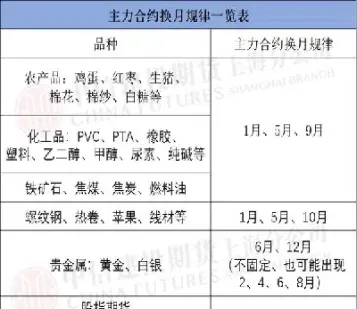 豆粕期货主力合约换月规律(期货次主力合约能交易吗)_黄金期货_第1张_期货投资网 豆粕期货主力合约换月规律(期货次主力合约能交易吗)_https://www.cqckcrrc.com_黄金期货_第1张