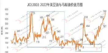 北美油期货更换合约的时间(美油期货交易时间表)_https://www.cqckcrrc.com_道指直播_第1张
