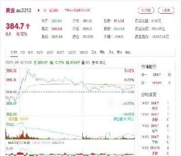 黄金期货晚上什么时候收盘(黄金期货晚上什么时候收盘的)_纳指直播_第1张_期货投资网 黄金期货晚上什么时候收盘(黄金期货晚上什么时候收盘的)_https://www.cqckcrrc.com_纳指直播_第1张