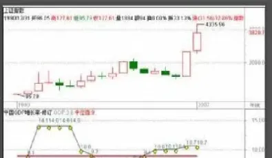 股指期货上涨股票会上涨吗(股指期货会跌成负数吗)_纳指直播_第1张_期货投资网 股指期货上涨股票会上涨吗(股指期货会跌成负数吗)_https://www.cqckcrrc.com_纳指直播_第1张