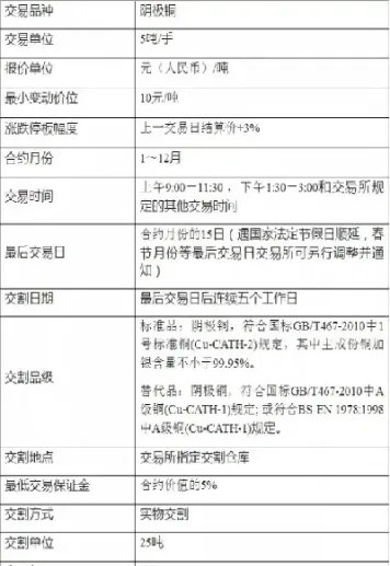 多少个期货合约(螺纹钢期货合约)_财经直播室_第1张_期货投资网 多少个期货合约(螺纹钢期货合约)_https://www.cqckcrrc.com_财经直播室_第1张