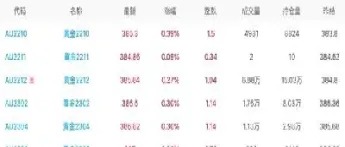 美国黄金期货实时行情(美国黄金期货实时行情走势)_原油期货_第1张_期货投资网 美国黄金期货实时行情(美国黄金期货实时行情走势)_https://www.cqckcrrc.com_原油期货_第1张