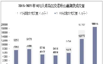 大连商品交易所豆油期货行情(大连豆油期货最新消息)_https://www.cqckcrrc.com_恒生指数_第1张