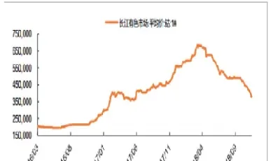 伦敦期货钴时行情(国际期货钴24小时行情)_https://www.cqckcrrc.com_道指直播_第1张