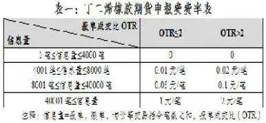 期货期权保证金比例(期货期权保证金比例计算公式)_期货交易所_第1张_期货投资网 期货期权保证金比例(期货期权保证金比例计算公式)_https://www.cqckcrrc.com_期货交易所_第1张