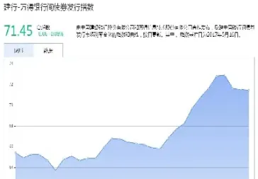 现券期货小幅回暖(近期期货行情放量了吗)_https://www.cqckcrrc.com_理财品种_第1张
