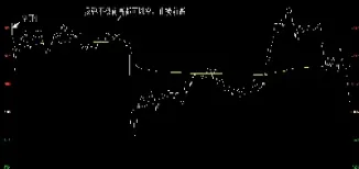 期货昨天分时图怎看(期货分时图怎么看涨跌)_https://www.cqckcrrc.com_黄金期货_第1张