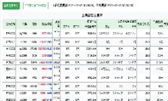 远大期货一手手续费是多少(远大期货直播间)_内盘期货_第1张_期货投资网 远大期货一手手续费是多少(远大期货直播间)_https://www.cqckcrrc.com_内盘期货_第1张