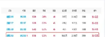 白糖期货的行情分析(期货白糖外盘即时行情)_期货知识_第1张_期货投资网 白糖期货的行情分析(期货白糖外盘即时行情)_https://www.cqckcrrc.com_期货知识_第1张