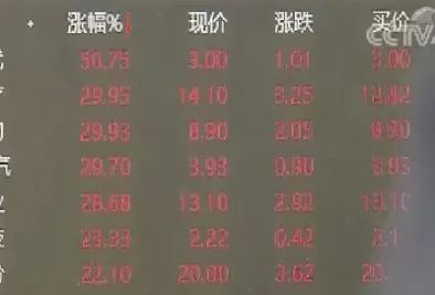 美国期货多少点熔断(美国期货几点波动大)_https://www.cqckcrrc.com_道指直播_第1张