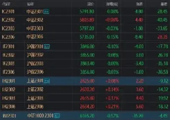 股指期货远期合约贴水哪个大(股指期货远期合约为什么总是贴水)_https://www.cqckcrrc.com_道指直播_第1张