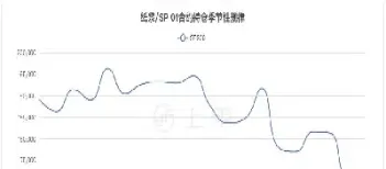 纸浆期货看哪个指标(纸浆期货看什么指标)_期货直播_第1张_期货投资网 纸浆期货看哪个指标(纸浆期货看什么指标)_https://www.cqckcrrc.com_期货直播_第1张