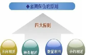 利率期货多头套期保值的目的(多头套期保值者在期货市场采取多头部位)_财经要闻_第1张_期货投资网 利率期货多头套期保值的目的(多头套期保值者在期货市场采取多头部位)_https://www.cqckcrrc.com_财经要闻_第1张