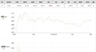 股指期货1303合约(股指期货合约)_https://www.cqckcrrc.com_道指直播_第1张