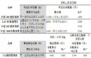 期货交割月限仓多少(期货持仓进入交割月会怎么样)_https://www.cqckcrrc.com_期货理财_第1张