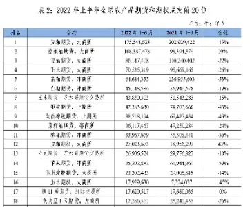 一手期货品种价格排名(期货一手价格排行)_恒指期货_第1张_期货投资网 一手期货品种价格排名(期货一手价格排行)_https://www.cqckcrrc.com_恒指期货_第1张