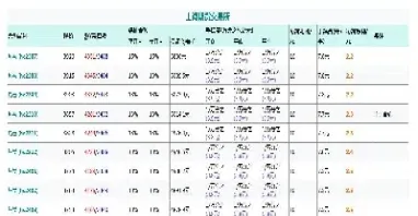 重庆春之舞期货手续费(期货交易手续费怎么算)_恒指期货_第1张_期货投资网 重庆春之舞期货手续费(期货交易手续费怎么算)_https://www.cqckcrrc.com_恒指期货_第1张