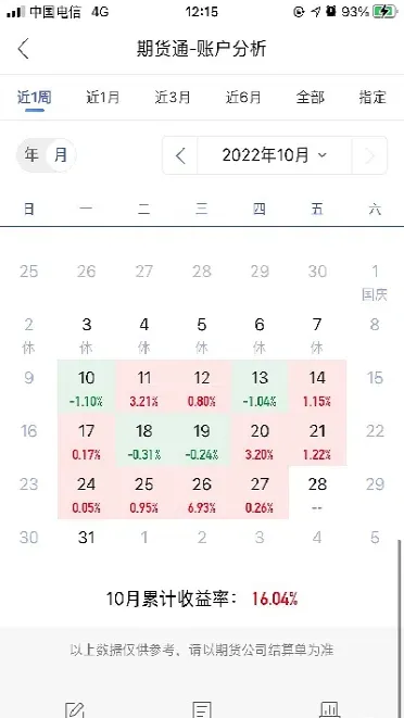 期货该不该继续三年了(期货该不该放弃)_https://www.cqckcrrc.com_期货开户_第1张