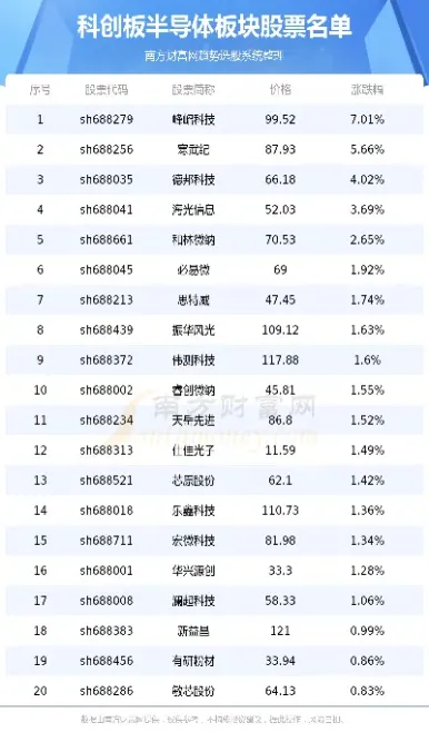 期货概念股科创板(期货概念龙头个股)_https://www.cqckcrrc.com_期货品种_第1张
