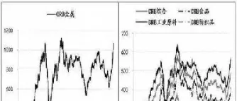 期货中的仓差的意义(期货中的仓差的意义是什么)_https://www.cqckcrrc.com_期货行情_第1张